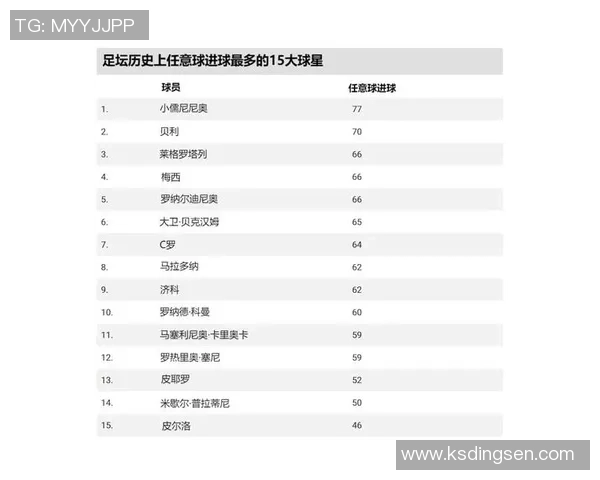 各号码球星的足球传奇：从1号到11号的历史与辉煌